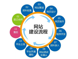 新疆企业网站建设